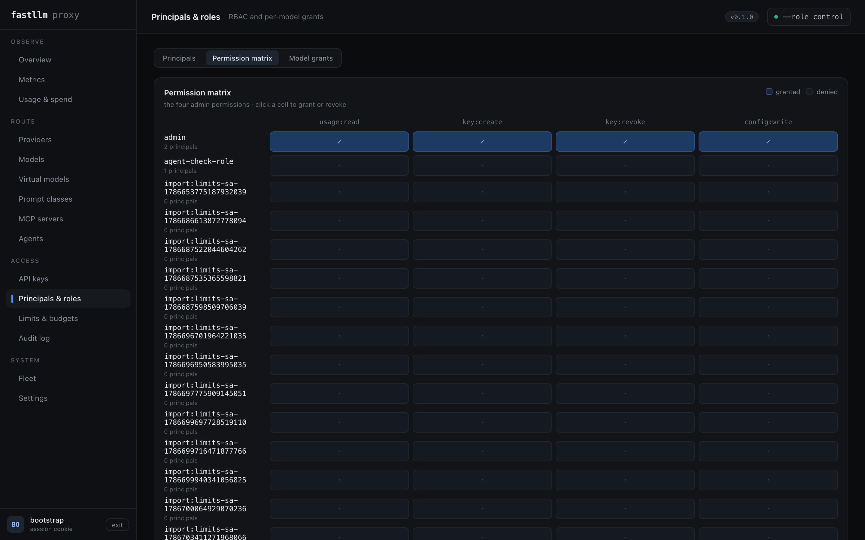 The permission matrix: roles down the side, the four admin permissions across, click a cell to grant or revoke
